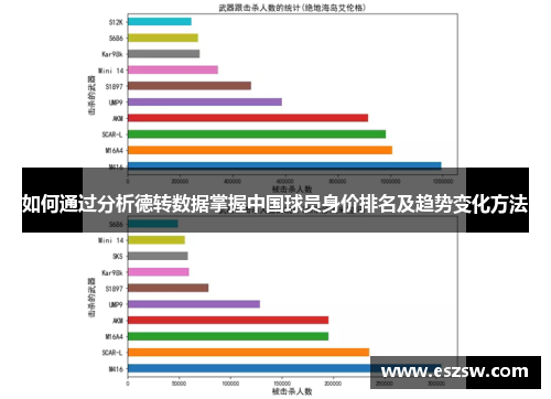 如何通过分析德转数据掌握中国球员身价排名及趋势变化方法
