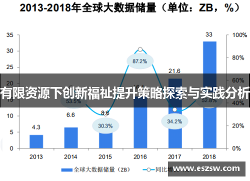 有限资源下创新福祉提升策略探索与实践分析