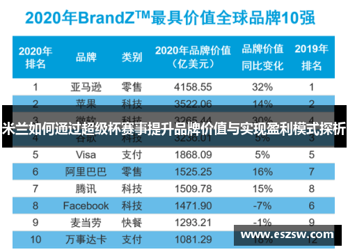 米兰如何通过超级杯赛事提升品牌价值与实现盈利模式探析