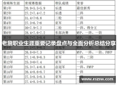 老詹职业生涯重要记录盘点与全面分析总结分享