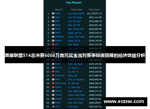 英雄联盟S14总决赛6000万美元奖金池对赛事投资回报的经济效益分析