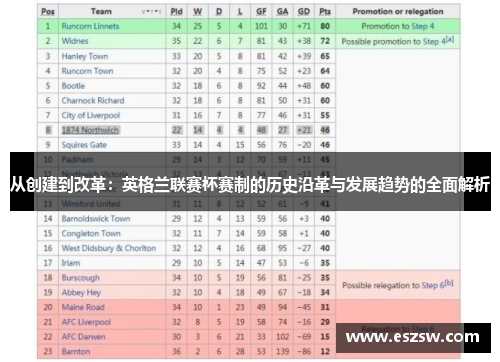 从创建到改革：英格兰联赛杯赛制的历史沿革与发展趋势的全面解析